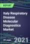 2021 Italy Respiratory Disease Molecular Diagnostics Market: Shares and Segment Forecasts - Adenovirus, Coronavirus, Influenza, Legionella, Mononucleosis, Mycoplasma, Pneumonia, RSV, Tuberculosis - Product Thumbnail Image