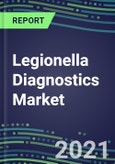 2021 Legionella Diagnostics Market: USA, Europe, Japan - Supplier Shares, Test Volume and Sales Forecasts by Country and Market Segment - Hospitals, Commercial and Public Health Labs, POC Locations- Product Image