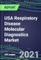 2021 USA Respiratory Disease Molecular Diagnostics Market: Shares and Segment Forecasts - Adenovirus, Coronavirus, Influenza, Legionella, Mononucleosis, Mycoplasma, Pneumonia, RSV, Tuberculosis - Product Image