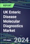 2024 UK Enteric Disease Molecular Diagnostics Market: Shares and Segment Forecasts - Campylobacter, Cryptosporidium, E. Coli, Enterovirus, Rhinovirus, Rotavirus, Salmonella, Shigella, Vibrio, Yersinia - Product Thumbnail Image