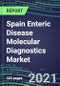 2021 Spain Enteric Disease Molecular Diagnostics Market: Shares and Segment Forecasts - Campylobacter, Cryptosporidium, E. Coli, Enterovirus, Rhinovirus, Rotavirus, Salmonella, Shigella, Vibrio, Yersinia - Product Thumbnail Image