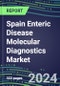 2024 Spain Enteric Disease Molecular Diagnostics Market: Shares and Segment Forecasts - Campylobacter, Cryptosporidium, E. Coli, Enterovirus, Rhinovirus, Rotavirus, Salmonella, Shigella, Vibrio, Yersinia - Product Thumbnail Image