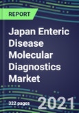 2021 Japan Enteric Disease Molecular Diagnostics Market: Shares and Segment Forecasts - Campylobacter, Cryptosporidium, E. Coli, Enterovirus, Rhinovirus, Rotavirus, Salmonella, Shigella, Vibrio, Yersinia- Product Image
