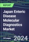 2024 Japan Enteric Disease Molecular Diagnostics Market: Shares and Segment Forecasts - Campylobacter, Cryptosporidium, E. Coli, Enterovirus, Rhinovirus, Rotavirus, Salmonella, Shigella, Vibrio, Yersinia - Product Thumbnail Image