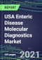 2021 USA Enteric Disease Molecular Diagnostics Market: Shares and Segment Forecasts - Campylobacter, Cryptosporidium, E. Coli, Enterovirus, Rhinovirus, Rotavirus, Salmonella, Shigella, Vibrio, Yersinia - Product Thumbnail Image