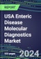 2024 USA Enteric Disease Molecular Diagnostics Market: Shares and Segment Forecasts - Campylobacter, Cryptosporidium, E. Coli, Enterovirus, Rhinovirus, Rotavirus, Salmonella, Shigella, Vibrio, Yersinia - Product Thumbnail Image