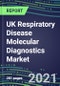 2021 UK Respiratory Disease Molecular Diagnostics Market: Shares and Segment Forecasts - Adenovirus, Coronavirus, Influenza, Legionella, Mononucleosis, Mycoplasma, Pneumonia, RSV, Tuberculosis - Product Thumbnail Image