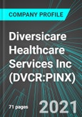 Diversicare Healthcare Services Inc (DVCR:PINX): Analytics, Extensive Financial Metrics, and Benchmarks Against Averages and Top Companies Within its Industry- Product Image