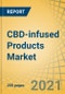 CBD-infused Products Market by Source, Type, and Distribution Channel - Global Forecast to 2028 - Product Image