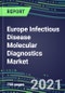 2021 Europe Infectious Disease Molecular Diagnostics Market: Supplier Sales and Shares, Volume and Sales Segment Forecasts for 100 Virology and Bacteriology Tests, Competitive Analysis, Emerging Technologies, Latest Instrumentation, Growth Opportunities - Product Thumbnail Image