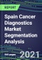 2021 Spain Cancer Diagnostics Market Segmentation Analysis: Oncogenes, Biochemical Markers, Lymphokines, GFs, CSFs, Hormones, Immunohistochemical Stains - Product Image