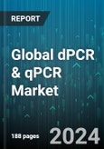 Global dPCR & qPCR Market by Product (Instruments, Reagents & Consumables, Software & Services), Application (Clinical Application, Forensic Applications, Research Application), End-User - Forecast 2024-2030- Product Image