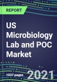 2021 US Microbiology Lab and POC Market for 100 Tests: Supplier Shares, Volume and Sales Segmentation Forecasts, Competitive Landscape, Innovative Technologies, Latest Instrumentation, Opportunities for Suppliers- Product Image