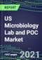 2021 US Microbiology Lab and POC Market for 100 Tests: Supplier Shares, Volume and Sales Segmentation Forecasts, Competitive Landscape, Innovative Technologies, Latest Instrumentation, Opportunities for Suppliers - Product Thumbnail Image