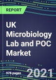 2021 UK Microbiology Lab and POC Market for 100 Tests: Supplier Shares, Volume and Sales Segmentation Forecasts, Competitive Landscape, Innovative Technologies, Latest Instrumentation, Opportunities for Suppliers- Product Image