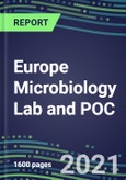 2021 Europe Microbiology Lab and POC Market for over 100 Tests: France, Germany, Italy, Spain, UK - Market Share Analysis, Country Segment Forecasts, Competitive Intelligence, Instrumentation Review, Technology Trends, Opportunities for Suppliers- Product Image