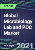 2021 Global Microbiology Lab and POC Market for 100 Tests: Supplier Shares, Volume and Sales Segmentation Forecasts, Competitive Landscape, Innovative Technologies, Latest Instrumentation, Opportunities for Suppliers- Product Image