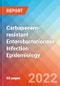 Carbapenem-resistant Enterobacteriaceae Infection - Epidemiology Forecast to 2032 - Product Thumbnail Image