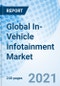 Global In-Vehicle Infotainment Market - Product Thumbnail Image