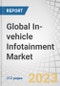 Global In-vehicle Infotainment Market by Component (Display Unit, Control Panel, TCU, HUD), OS (Linux, QNX, MS), Service (Entertainment, Navigation, e-Call, Diagnostic), Connectivity, Form, Display Size, Location, Vehicle Type Region - Forecast to 2028 - Product Image
