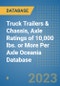 Truck Trailers & Chassis, Axle Ratings of 10,000 lbs. or More Per Axle Oceania Database - Product Image