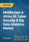 Middle East & Africa (MEA) AI, Cyber Security & Big Data Analytics Market - Growth, Trends, COVID-19 Impact, and Forecasts (2023-2028) - Product Thumbnail Image