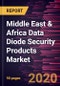 Middle East & Africa Data Diode Security Products Market Forecast to 2027 - COVID-19 Impact and Regional Analysis by Type, and Application - Product Thumbnail Image