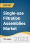 Single-use Filtration Assemblies Market Size, Share & Trends Analysis Report By Type (Membrane Filtration, Depth Filtration, Others), By Product (Filters, Cartridges), By Application, By Region, And Segment Forecasts, 2023 - 2030 - Product Thumbnail Image