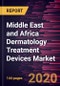 Middle East and Africa Dermatology Treatment Devices Market Forecast to 2027 - COVID-19 Impact and Regional Analysis by Product; Application; End User; and Country - Product Thumbnail Image
