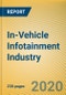 Global and China In-Vehicle Infotainment (IVI) Industry Report, 2020-2026 - Product Thumbnail Image