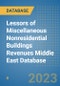Lessors of Miscellaneous Nonresidential Buildings Revenues Middle East Database - Product Image