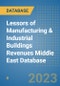 Lessors of Manufacturing & Industrial Buildings Revenues Middle East Database - Product Image