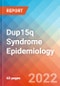 Dup15q Syndrome - Epidemiology Forecast - 2032 - Product Thumbnail Image