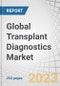 Global Transplant Diagnostics Market by Technology (PCR, NGS, Sanger Sequencing), Product (Instrument, Reagent, Software), Application (HLA, Blood Profile, Pathogen Detection), Type (Heart, Kidney, Liver, Bone Marrow), End User & Region - Forecast to 2028 - Product Image
