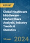 Global Healthcare Middleware - Market Share Analysis, Industry Trends & Statistics, Growth Forecasts 2019 - 2029 - Product Image