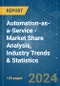 Automation-as-a-Service - Market Share Analysis, Industry Trends & Statistics, Growth Forecasts 2019 - 2029 - Product Image