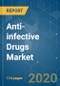 Anti-infective Drugs Market - Growth, Trends, and Forecasts (2020-2025) - Product Thumbnail Image