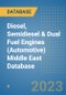 Diesel, Semidiesel & Dual Fuel Engines (Automotive) Middle East Database - Product Image