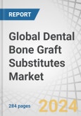 Global Dental Bone Graft Substitutes Market by Type (Xenograft, Allograft, Synthetic Bone Grafts, Alloplast), Application (sinus Lift, Ridge Augumentation, Socket Preservation), Product (BioOss, Osteograf, Grafton), End User, Region- Forecast to 2029- Product Image