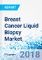 Breast Cancer Liquid Biopsy Market by Biomarker, Cell-free DNA, Extracellular Vesicles, and Other Circulating Biomarkers and End User: Global Industry Perspective, Comprehensive Analysis and Forecast, 2017 - 2024 - Product Thumbnail Image