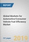 Global Markets for Automotive/Consumer Vehicle Fuel Efficiency: Internal Combustion Engine Advances - Product Thumbnail Image