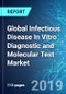 Global Infectious Disease In Vitro Diagnostic (IVD) and Molecular Test Market: Size, Trends and Forecasts (2019-2023) - Product Thumbnail Image