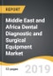 Middle East and Africa Dental Diagnostic and Surgical Equipment Market 2019-2027 - Product Thumbnail Image