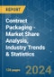 Contract Packaging - Market Share Analysis, Industry Trends & Statistics, Growth Forecasts 2019 - 2029 - Product Image