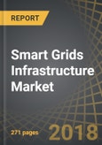 Smart Grids Infrastructure Market, 2018-2030- Product Image