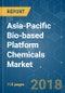Asia-Pacific Bio-based Platform Chemicals Market - Segmented by Product Type, Application, and Geography - Growth, Trends, and Forecast (2018 - 2023) - Product Thumbnail Image