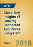 Global Key Insights of Growing Connected Appliances Ecosystem- Product Image
