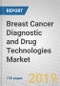 Breast Cancer Diagnostic and Drug Technologies: Global Markets - Product Thumbnail Image