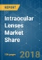 Intraocular Lenses Market Share, Analysis, Size - Segmented by Product, By End-User, and Geography - Growth, Trends, and Forecast (2018 - 2023) - Product Thumbnail Image