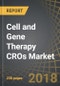 Cell and Gene Therapy CROs Market, 2018-2030 - Product Thumbnail Image